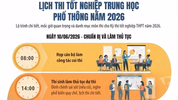 [Infographic] Bộ Giáo dục và Đào tạo công bố lịch thi tốt nghiệp trung học phổ thông năm 2026