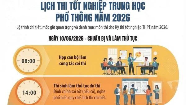 [Infographic] Bộ Giáo dục và Đào tạo công bố lịch thi tốt nghiệp trung học phổ thông năm 2026