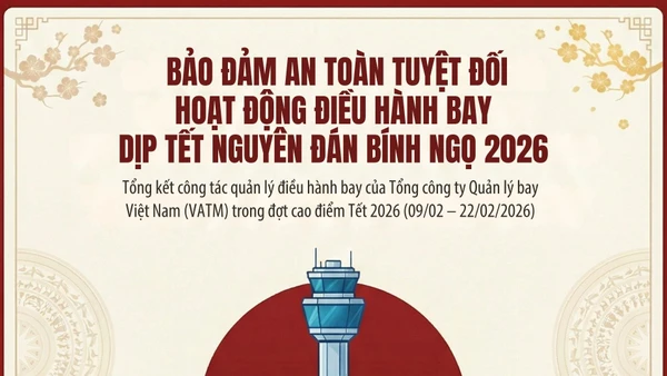 [Infographic] Gần 45.000 chuyến bay an toàn tuyệt đối trong dịp Tết Nguyên đán Bính Ngọ 2026