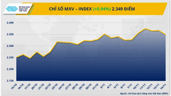 Chỉ số MXV-Index.