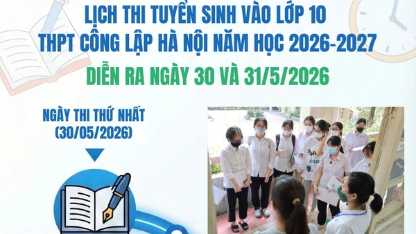 [Infographic} Thông tin chi tiết về Kỳ thi vào lớp 10 tại Hà Nội