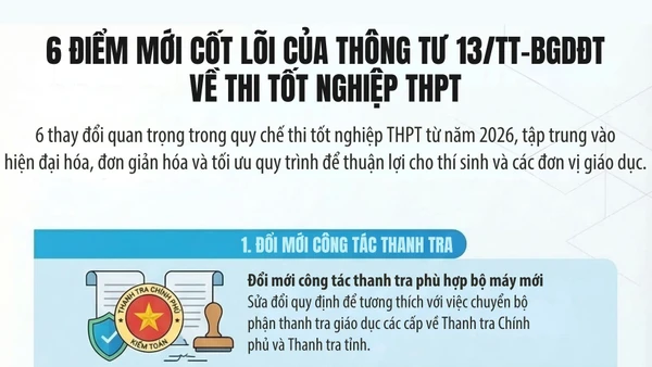 [Infographic] Bộ Giáo dục và Đào tạo sửa đổi, bổ sung một số điều Quy chế thi tốt nghiệp trung học phổ thông