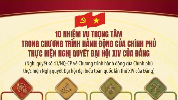 [Infographic] 10 nhiệm vụ trọng tâm trong Chương trình hành động của Chính phủ thực hiện Nghị quyết Đại hội XIV của Đảng