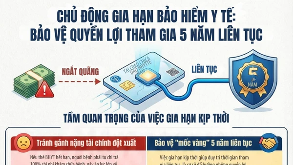 [Infographic] Thẻ bảo hiểm y tế hết hạn có thể bị mất quyền lợi 5 năm liên tục