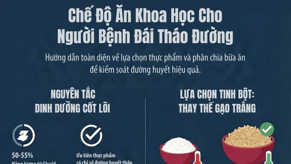 [Infographic] Chế độ ăn khi bị bệnh đái tháo đường