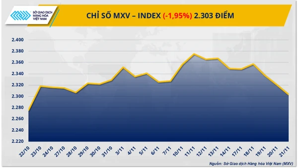Chỉ số MXV-Index