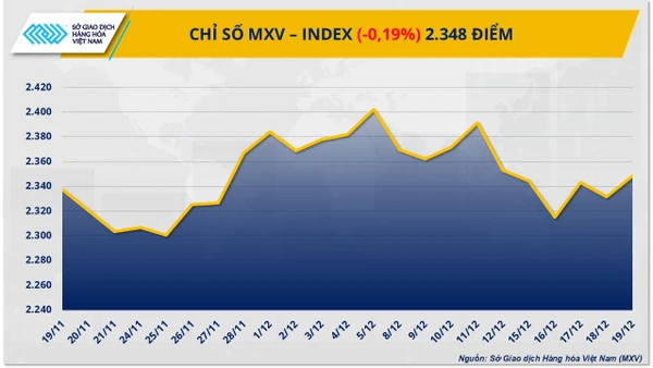 Chỉ số MXV-Index.