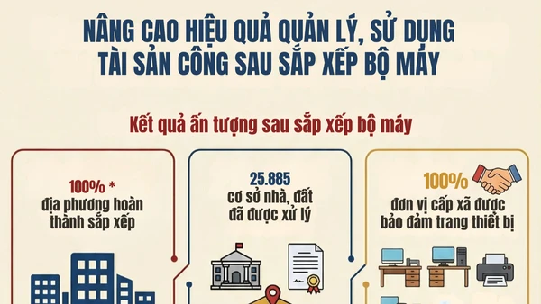 [Infographic] Nâng cao hiệu quả quản lý, sử dụng tài sản công sau sắp xếp bộ máy