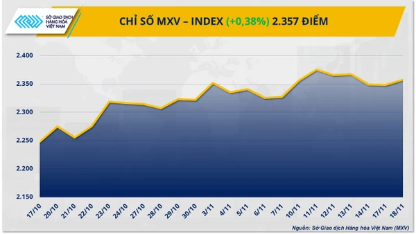Chỉ số MXV-Index