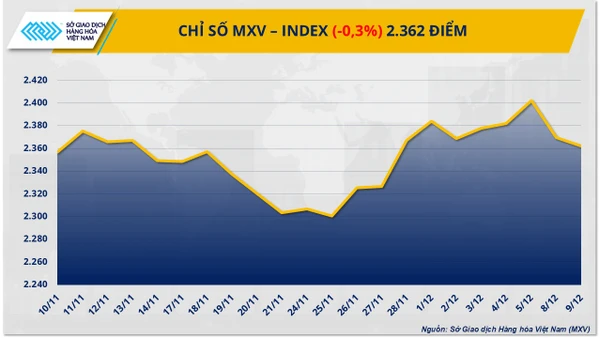 Chỉ số MXV-Index.