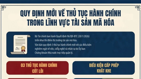 Quy định mới về thủ tục hành chính trong lĩnh vực tài sản mã hóa