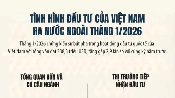 [Infographic] Tình hình đầu tư của Việt Nam ra nước ngoài tháng 1/2026