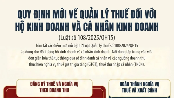 [Infographic] Quy định mới về quản lý thuế đối với hộ kinh doanh và cá nhân kinh doanh