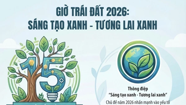 [Infographic] Chiến dịch Giờ Trái đất 2026: Sáng tạo xanh - Tương lai xanh