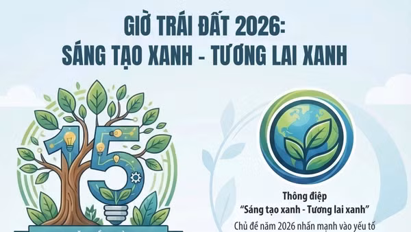 [Infographic] Chiến dịch Giờ Trái đất 2026: Sáng tạo xanh - Tương lai xanh