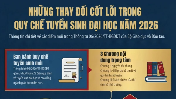 [Infographic] Bộ Giáo dục và Đào tạo chốt quy định bỏ xét riêng học bạ, cho thí sinh đăng ký tối đa 15 nguyện vọng