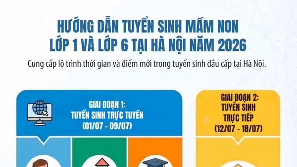 [Infographic] Lịch tuyển sinh đầu cấp năm 2026 tại Hà Nội