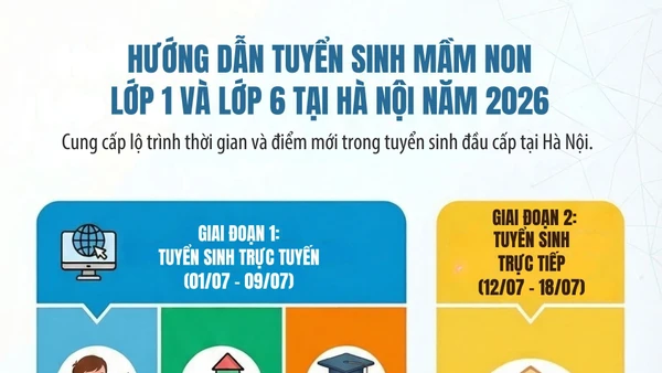 [Infographic] Lịch tuyển sinh đầu cấp năm 2026 tại Hà Nội
