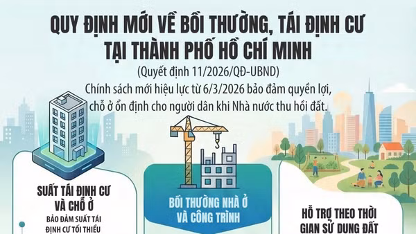 [Infographic] Thành phố Hồ Chí Minh: Nhiều quy định mới về bồi thường, tái định cư, bảo đảm quyền lợi người dân vùng dự án