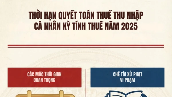 [Infographic] Thời hạn nộp hồ sơ quyết toán thuế thu nhập cá nhân kỳ thuế năm 2025