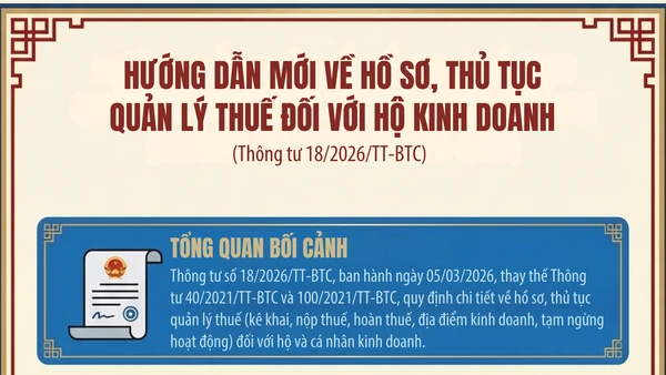 [Infographic] Quy định về hồ sơ, thủ tục quản lý thuế đối với hộ kinh doanh và cá nhân kinh doanh