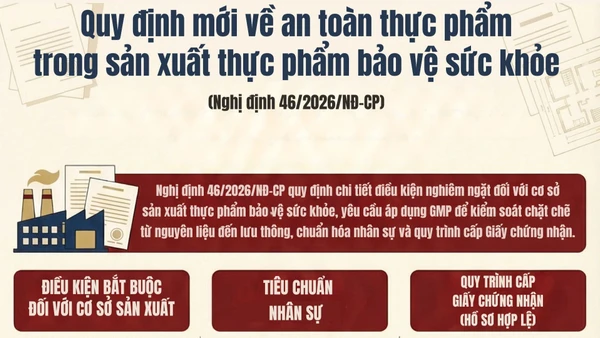 Quy định mới về an toàn thực phẩm trong sản xuất thực phẩm bảo vệ sức khỏe
