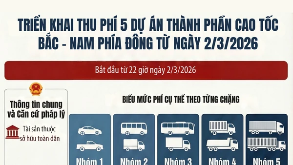 [Infographic] Thu phí 5 dự án cao tốc Bắc-Nam từ 22 giờ ngày 2/3/2026