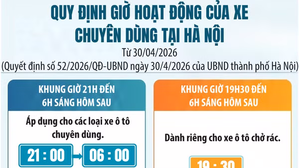 [Infographic] Những loại xe nào được hoạt động trên địa bàn Hà Nội từ 21 giờ hôm trước đến 6 giờ sáng hôm sau