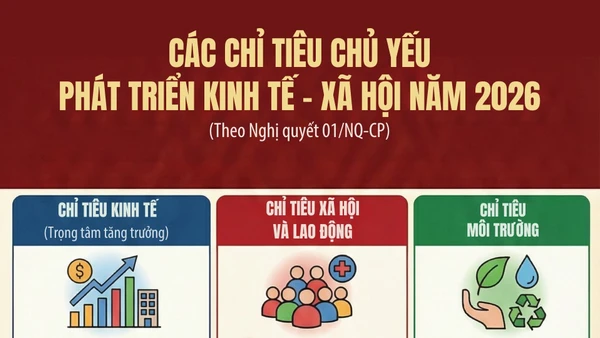 [Infographic] Các chỉ tiêu chủ yếu phát triển kinh tế - xã hội năm 2026