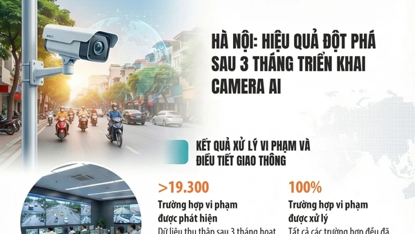 Hà Nội: Hơn 19.300 trường hợp vi phạm giao thông bị xử lý qua hệ thống camera AI