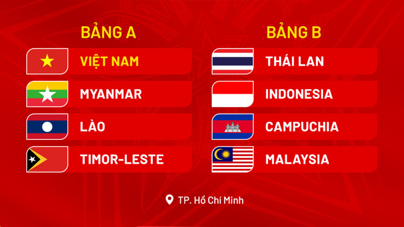 Kết quả bốc thăm Giải bóng đá nữ U19 Đông Nam Á 2025. (Nguồn: VFF)