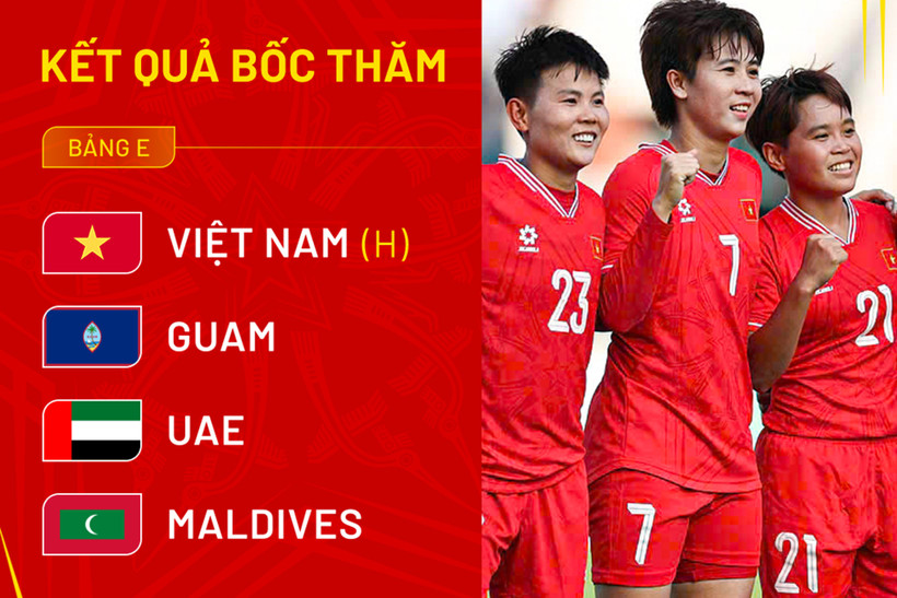 Đội tuyển nữ Việt Nam cùng bảng E với Guam, UAE và Maldives. (Ảnh: VFF)