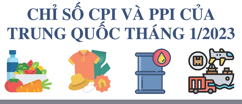 Giá cả nhiều mặt hàng ở Trung Quốc tăng mạnh
