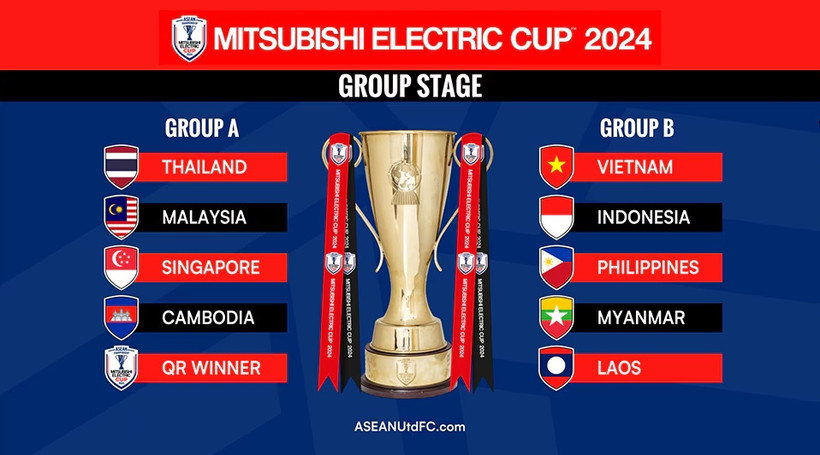 Hai bảng đấu của giải bóng đá vô địch Đông Nam Á – Mitsubishi Electric Cup 2024. 