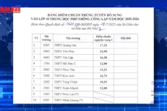 [Video] Hà Nội công bố điểm chuẩn bổ sung vào lớp 10 không chuyên năm học 2025-2026