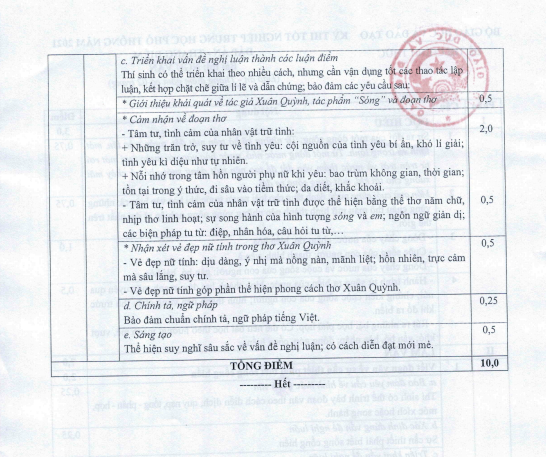 Bộ Giáo dục và Đào tạo công bố đáp án, thang điểm môn Ngữ văn -1