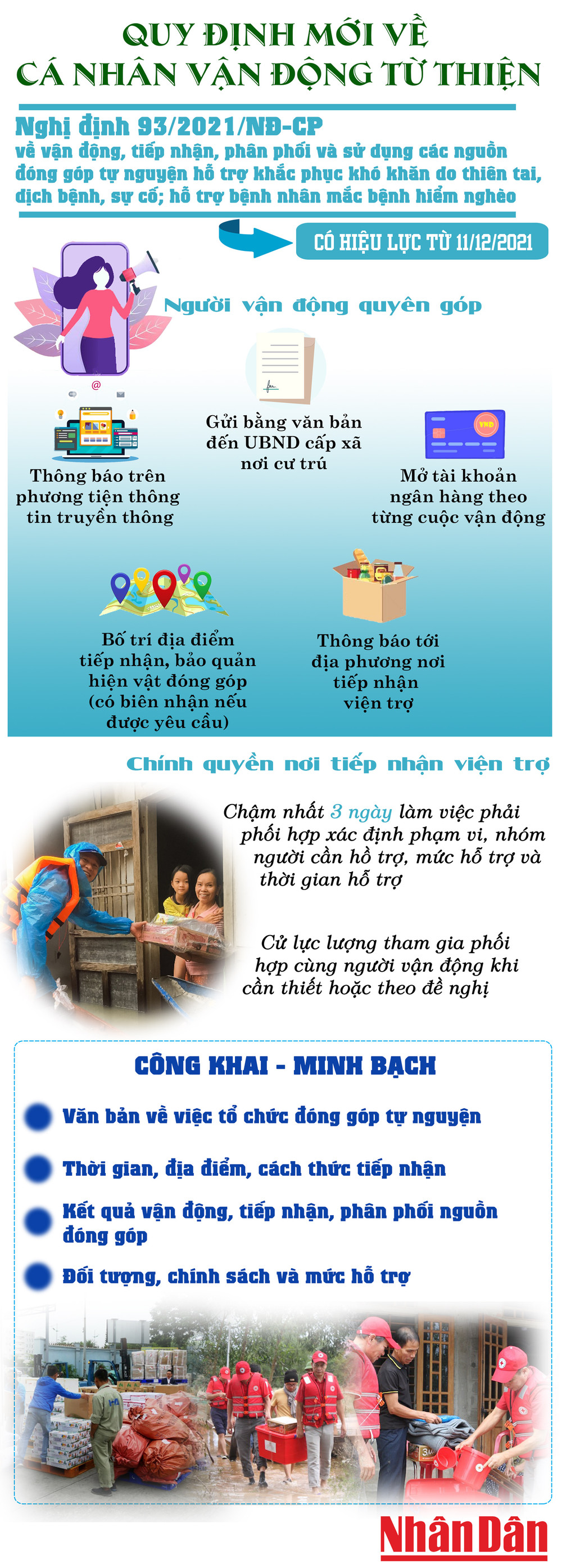 Vận động từ thiện công khai và minh bạch ảnh 1 Vận động từ thiện công khai và minh bạch -0