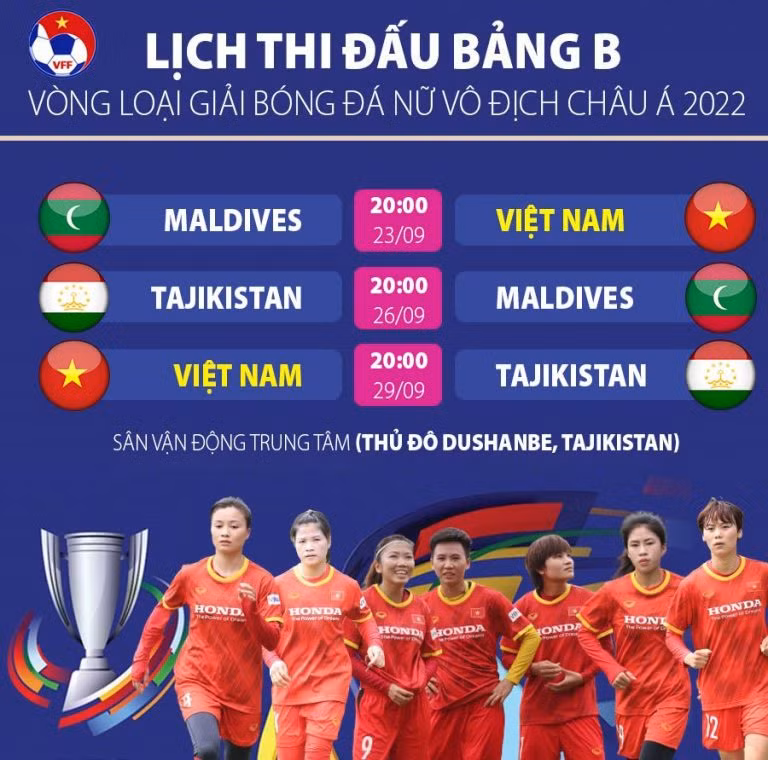 Đội tuyển nữ Afghanistan rút lui khỏi Vòng loại Asian Cup 2022 -0