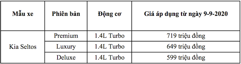 THACO chính thức xuất xưởng dòng xe KIA Seltos ảnh 2 THACO chính thức xuất xưởng dòng xe KIA Seltos -0