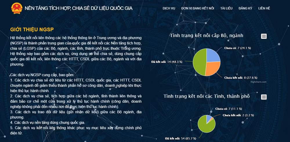 Tất cả các Bộ có nền tảng tích hợp, chia sẻ dữ liệu: Sự khởi đầu quan trọng -0