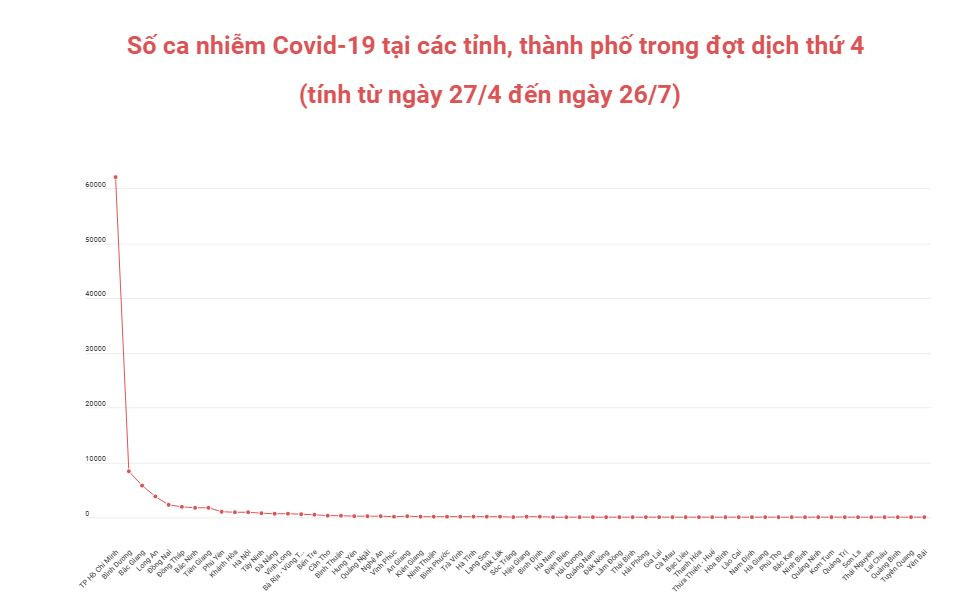 Việt Nam vượt 100.000 ca nhiễm Covid-19 ảnh 6 Việt Nam vượt 100.000 ca nhiễm Covid-19 -0