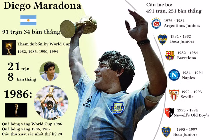 Hành trình vinh quang của Maradona