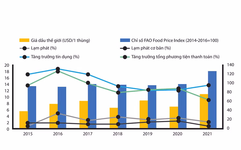 Nguy cơ lạm phát hiện hữu -0