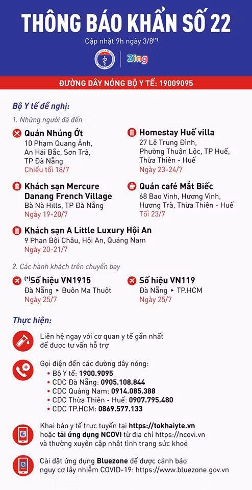 Bộ Y tế thông báo khẩn về địa điểm bệnh nhân Covid-19 từng đến -0