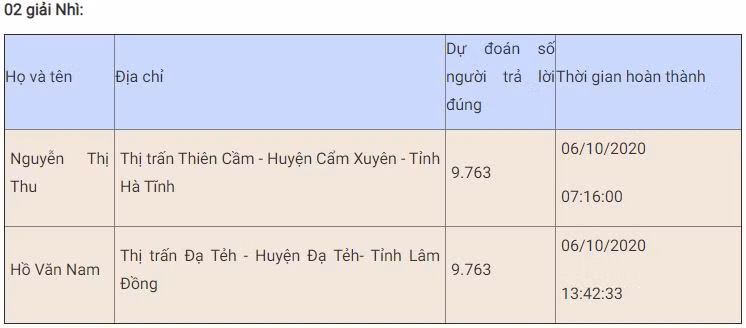 Bạn Võ Thị Hương đoạt giải Nhất tuần năm thi trắc nghiệm “Chung tay vì an toàn giao thông” -0