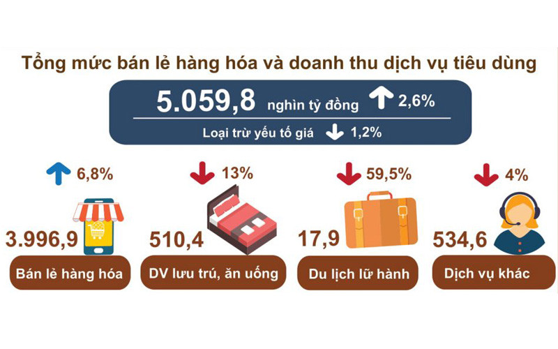 (Nguồn: Tổng cục Thống kê) Khách quốc tế đến Việt Nam năm 2020 giảm 78,7% -0