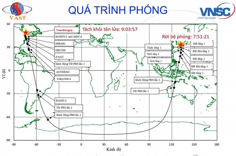 Quá trình tách các vệ tinh và quỹ đạo bay của tên lửa Epsilon-5. (Ảnh: VNSC) Phóng vệ tinh NanoDragon “made in Vietnam” lên quỹ đạo -0