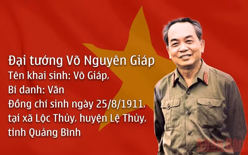 Tóm tắt tiểu sử Đại tướng Võ Nguyên Giáp