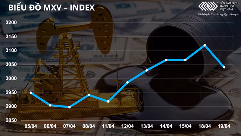 Lo ngại về triển vọng kinh tế toàn cầu khiến giá dầu giảm sốc gần 6% -0