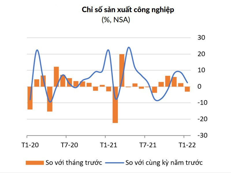Nguồn: WB WB: Nhiều tín hiệu tích cực trong kinh tế vĩ mô Việt Nam đầu năm 2022 -0